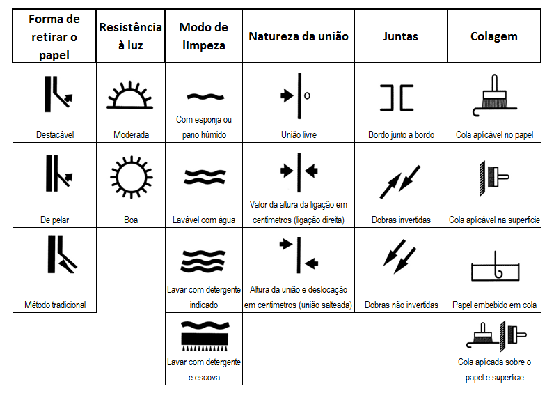 Símbolos ou simbologia do papel de parede
