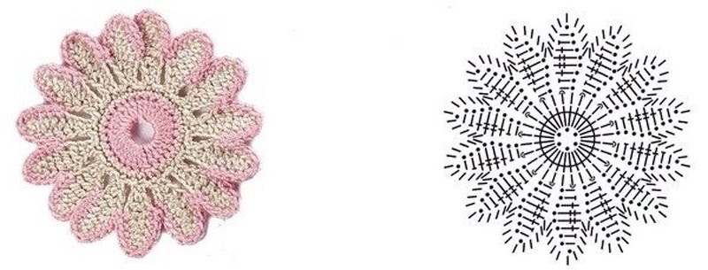 flor de croche com duas cores flor de croche com duas cores