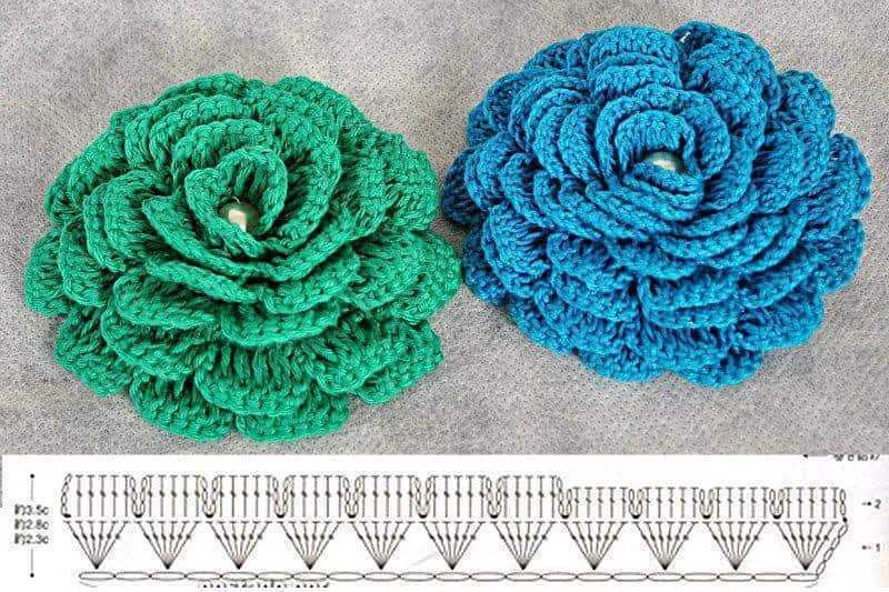 como fazer flores de croche Como fazer Flores de Crochê