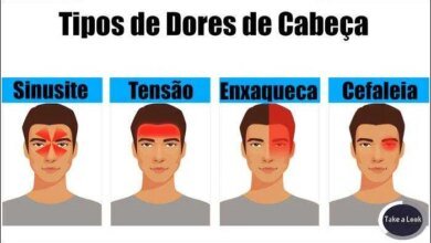Conheça os tipos de dores de cabeça, e saiba como indentificá-las